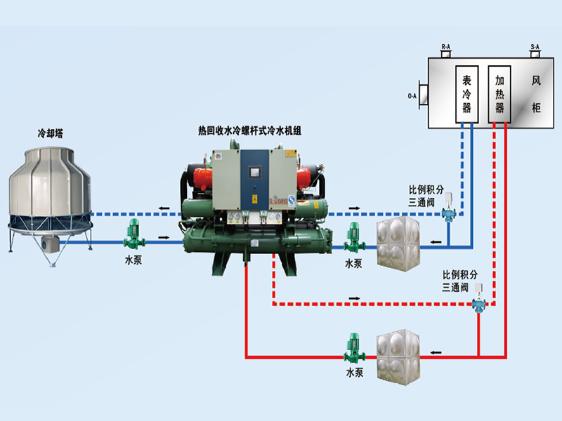 康臣制藥中央空調(diào)、潔凈車間項(xiàng)目圖片3