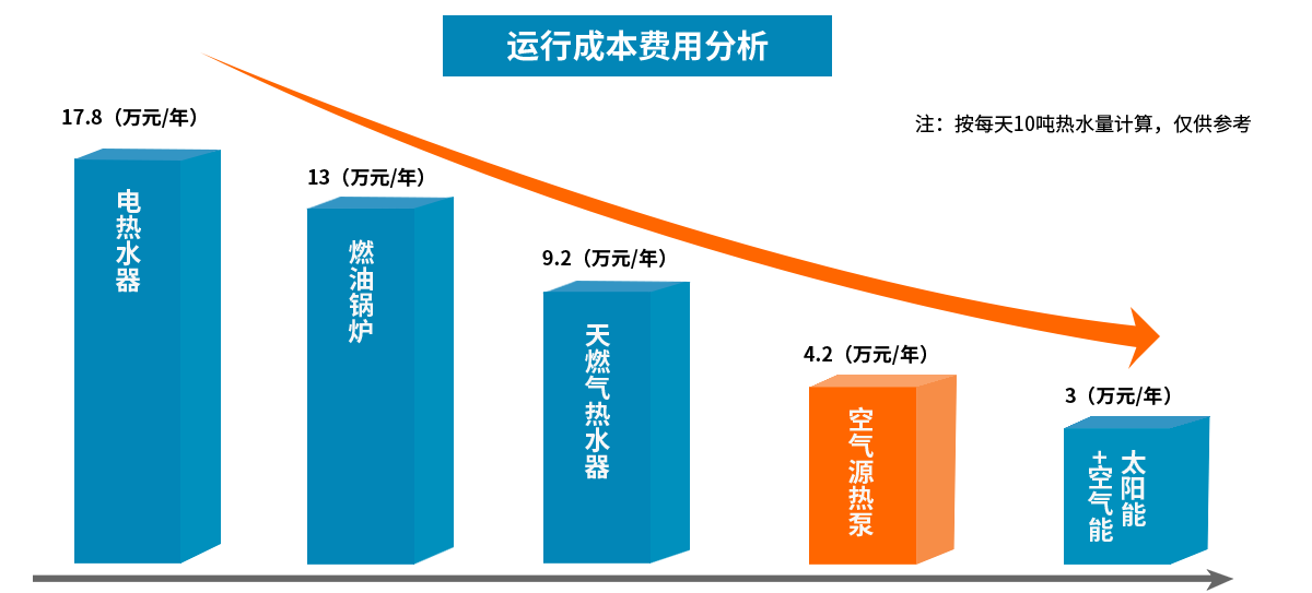 賓館熱水設(shè)備運(yùn)行成本費(fèi)用表