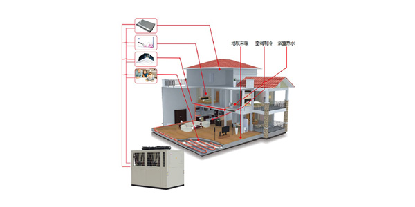 空調(diào)供暖熱水機組（三聯(lián)供）五種冷暖模式，統(tǒng)合利用率高