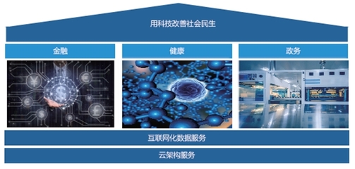 吉林省中天數(shù)碼科技 以創(chuàng)新開發(fā)為引擎，深耕社會化信息與計算機系統(tǒng)服務