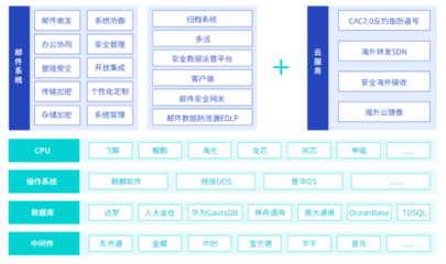 《2023新一代數(shù)字辦公白皮書》 計算機系統(tǒng)服務引領辦公新變革